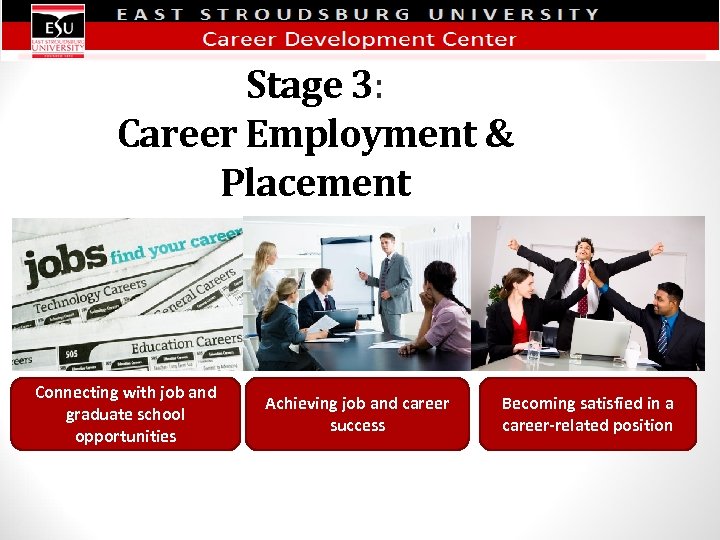 Stage 3: Career Employment & Placement Connecting with job and graduate school opportunities Achieving