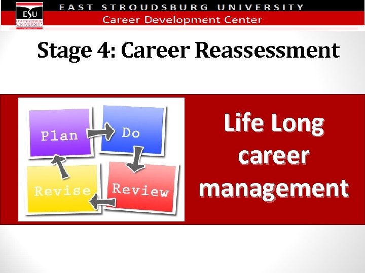 Stage 4: Career Reassessment Life Long career management 