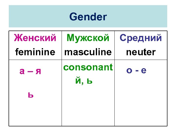 Gender Женский Мужской Средний feminine masculine neuter а–я ь consonant й, ь о-е 