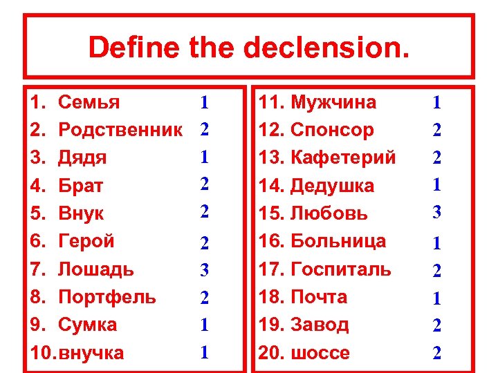 Define the declension. 1. Семья 2. Родственник 3. Дядя 4. Брат 5. Внук 6.