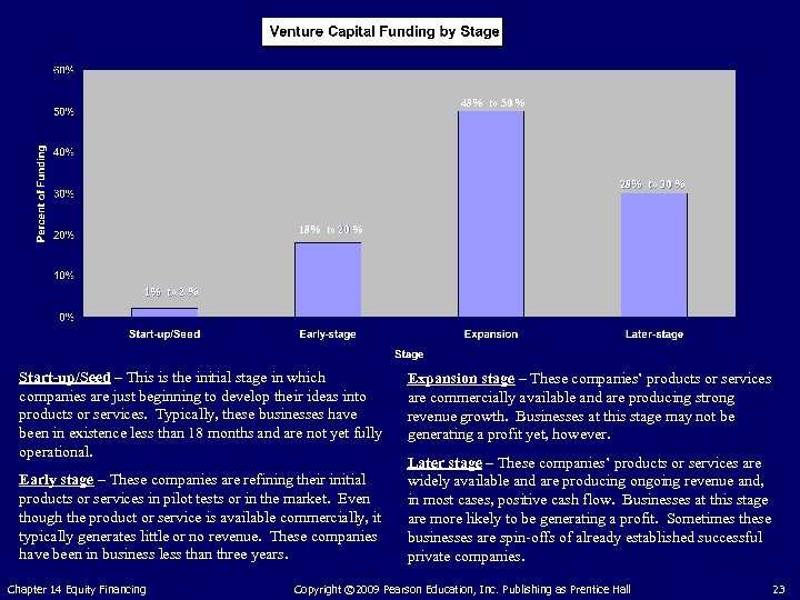 48% to 50 % 28% to 30 % 18% to 20 % 1% to