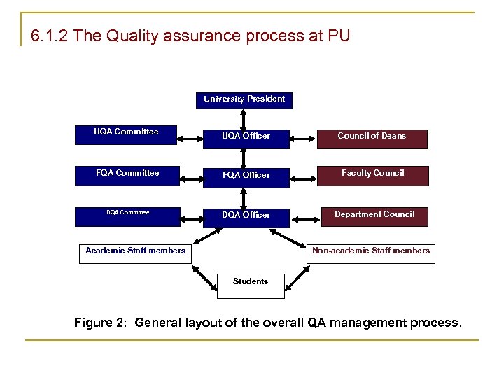 6. 1. 2 The Quality assurance process at PU University President UQA Committee UQA