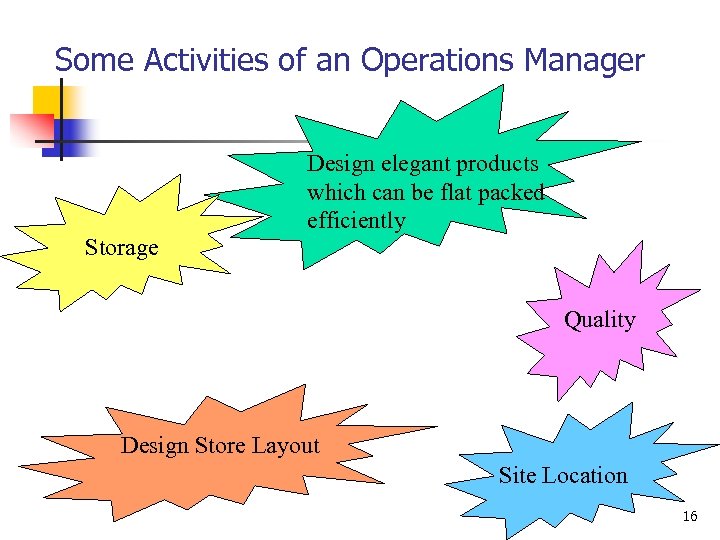 Some Activities of an Operations Manager Storage Design elegant products which can be flat