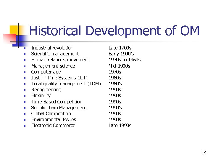 Historical Development of OM n n n n Industrial revolution Scientific management Human relations