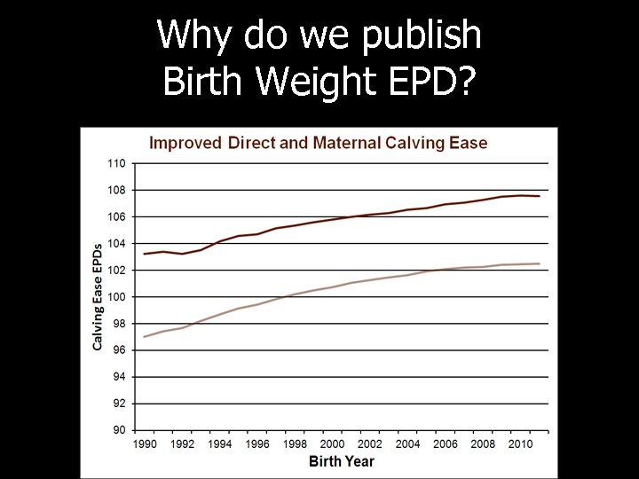 Why do we publish Birth Weight EPD? 
