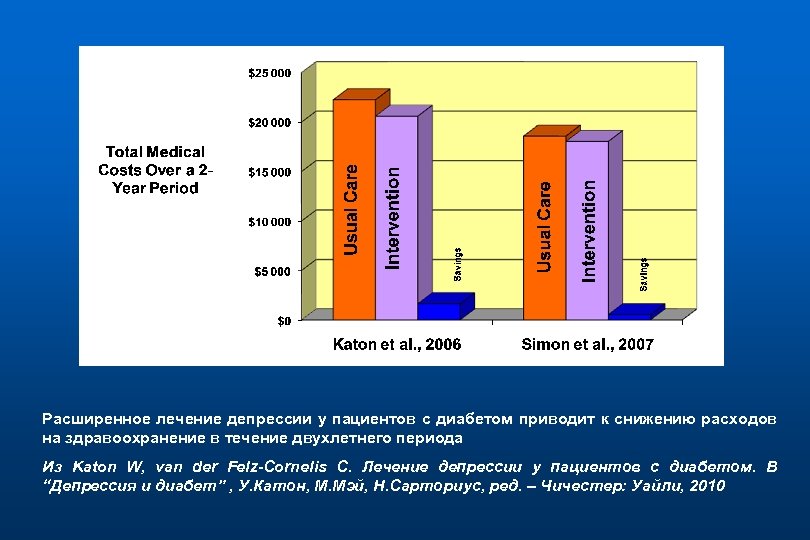 Расширенное лечение депрессии у пациентов с диабетом приводит к снижению расходов на здравоохранение в