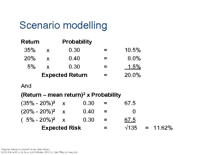 Scenario modelling Return Probability 35% x 0. 30 20% x 0. 40 5% x