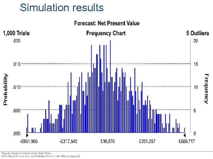 Simulation results 