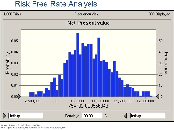 Risk Free Rate Analysis 