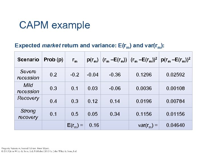 CAPM example Expected market return and variance: E(rm) and var(rm): Scenario Prob (p) Severe