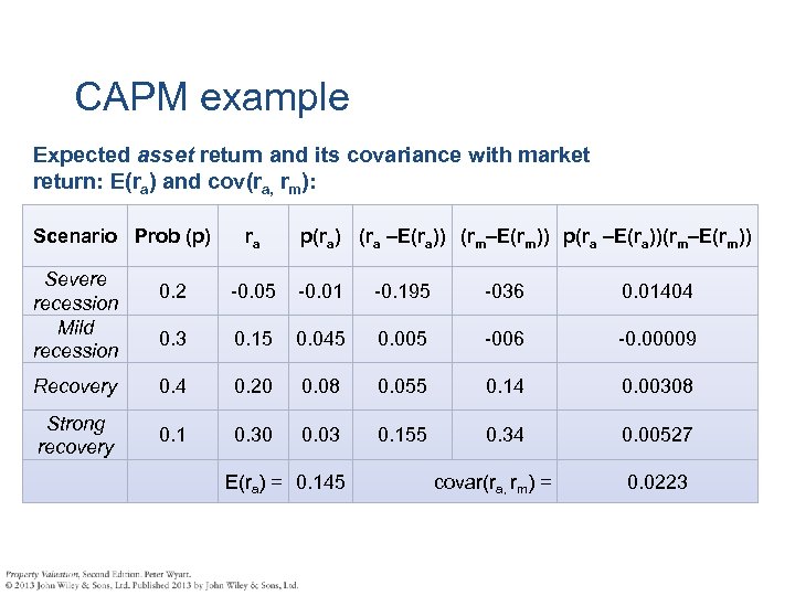 CAPM example Expected asset return and its covariance with market return: E(ra) and cov(ra,