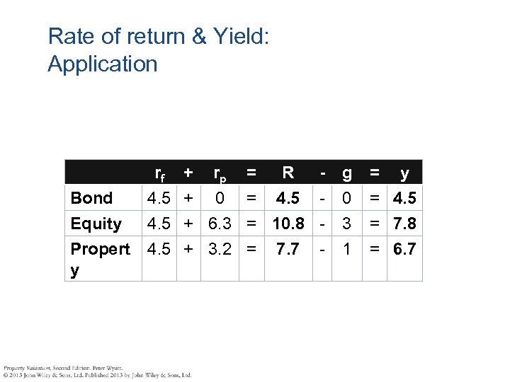 Rate of return & Yield: Application Bond Equity Propert y rf 4. 5 +