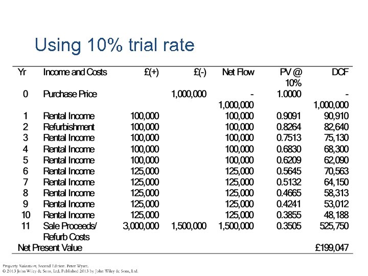 Using 10% trial rate 