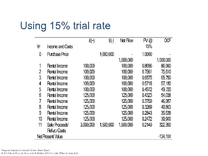Using 15% trial rate 