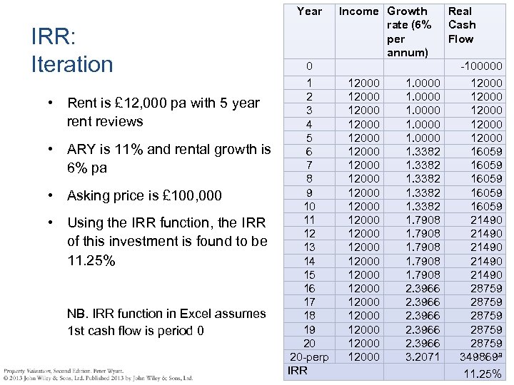 Year IRR: Iteration • Rent is £ 12, 000 pa with 5 year rent