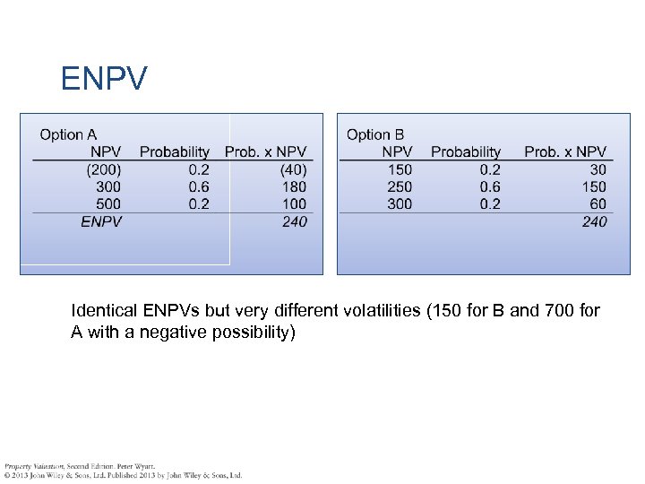 ENPV Identical ENPVs but very different volatilities (150 for B and 700 for A