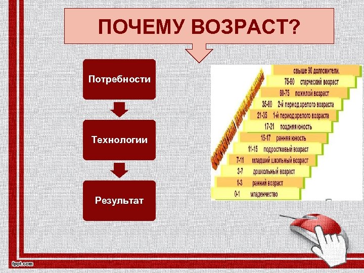 Потребность в технологии. Что такое потребность в технологии. Что такое нужды в технологии. Технология 5 класс потребности и технологии. Потребности и технологии технология 7 класс.