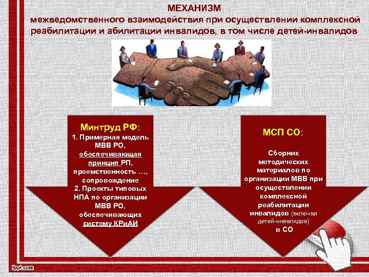 МЕХАНИЗМ межведомственного взаимодействия при осуществлении комплексной реабилитации инвалидов, в том числе детей-инвалидов Минтруд РФ: