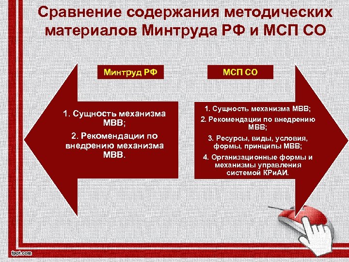 Сравнение содержания методических материалов Минтруда РФ и МСП СО Минтруд РФ 1. Сущность механизма