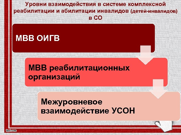 Уровни взаимодействия в системе комплексной реабилитации инвалидов (детей-инвалидов) в СО МВВ ОИГВ МВВ реабилитационных