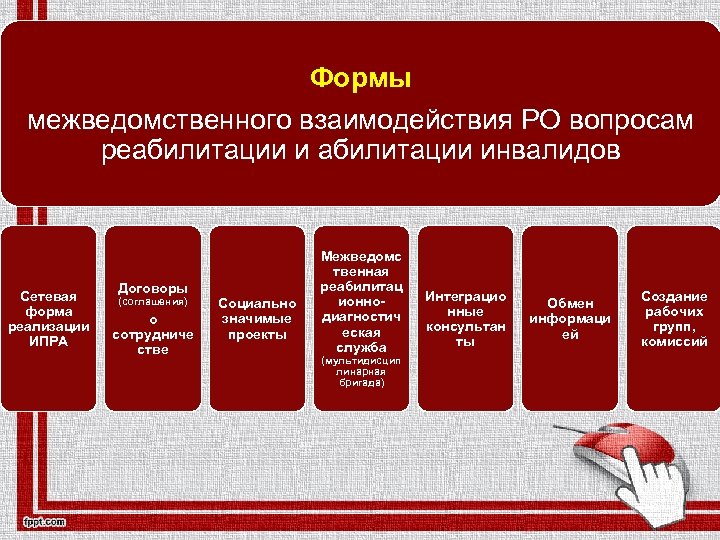 Соглашение о межведомственном взаимодействии образец