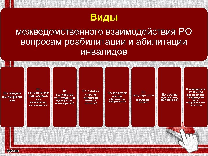 Проект социальная реабилитация