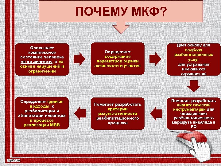 Международная классификация функционирования презентация