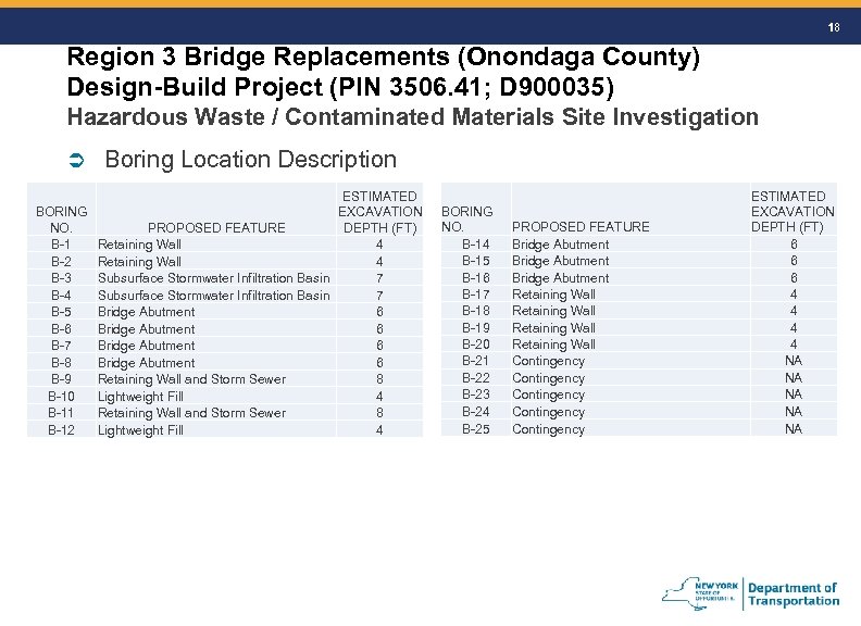 18 Region 3 Bridge Replacements (Onondaga County) Design-Build Project (PIN 3506. 41; D 900035)