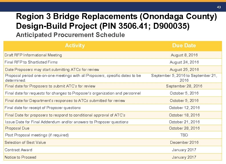 43 Region 3 Bridge Replacements (Onondaga County) Design-Build Project (PIN 3506. 41; D 900035)