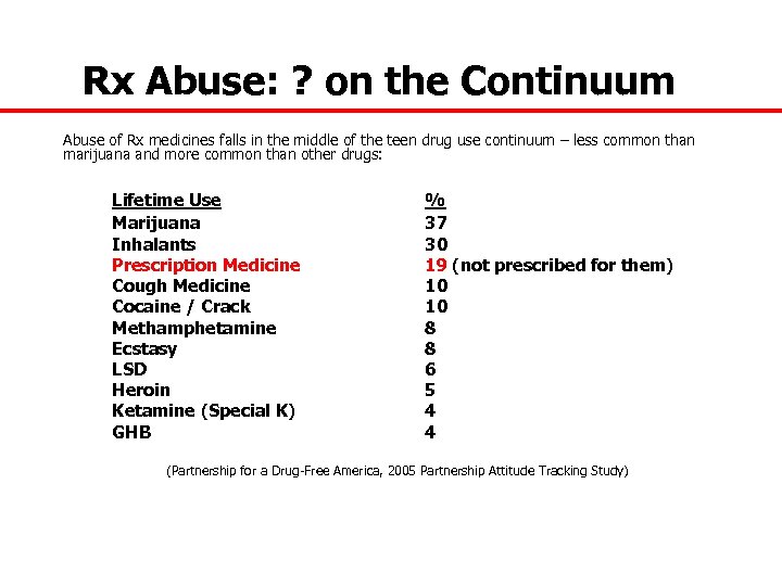 Rx Abuse: ? on the Continuum Abuse of Rx medicines falls in the middle