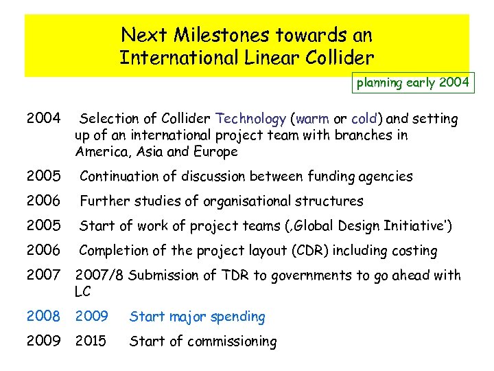 Next Milestones towards an International Linear Collider planning early 2004 Selection of Collider Technology