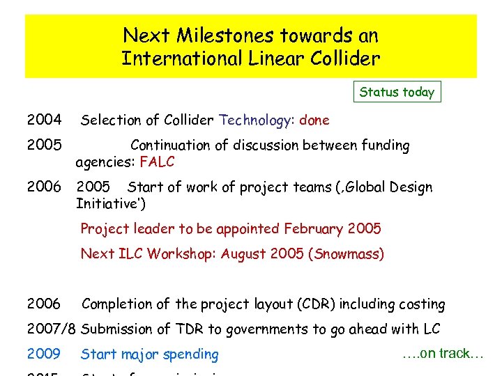 Next Milestones towards an International Linear Collider Status today 2004 Selection of Collider Technology: