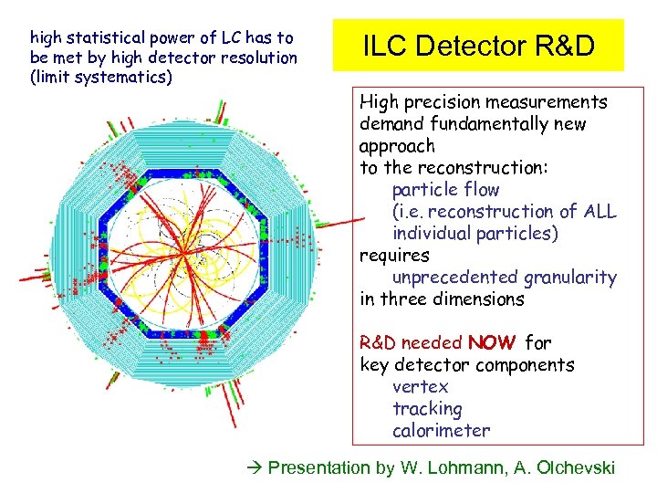 high statistical power of LC has to be met by high detector resolution (limit