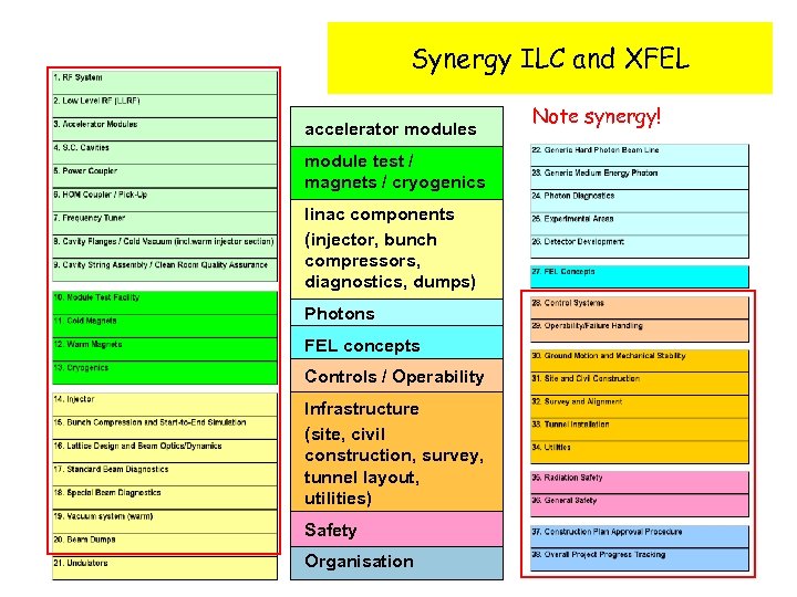 Synergy ILC and XFEL accelerator modules module test / magnets / cryogenics linac components