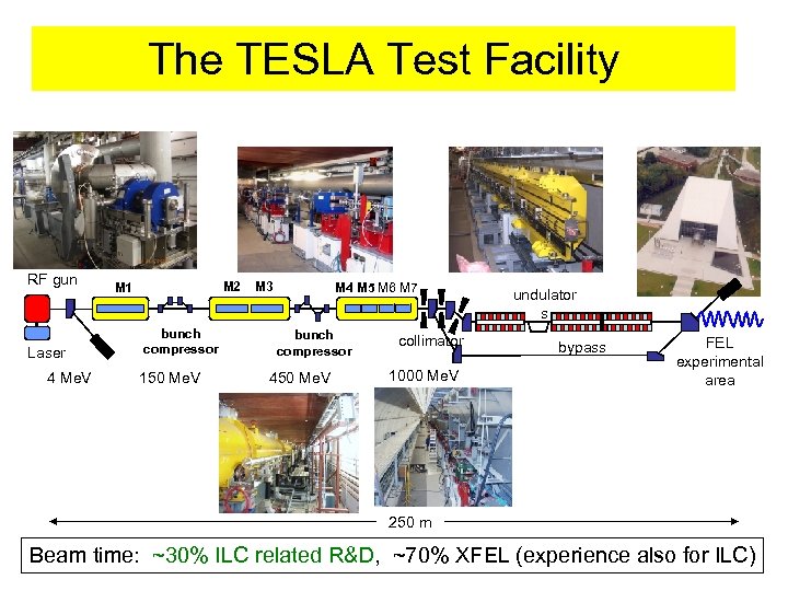 The TESLA Test Facility RF gun Laser 4 Me. V M 2 M 1