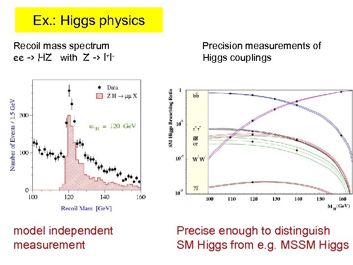 Ex. : Higgs physics Recoil mass spectrum ee -> HZ with Z -> l+l-