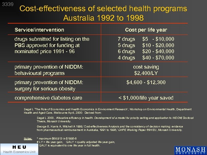 3339 Cost-effectiveness of selected health programs Australia 1992 to 1998 Service/intervention drugs submitted for