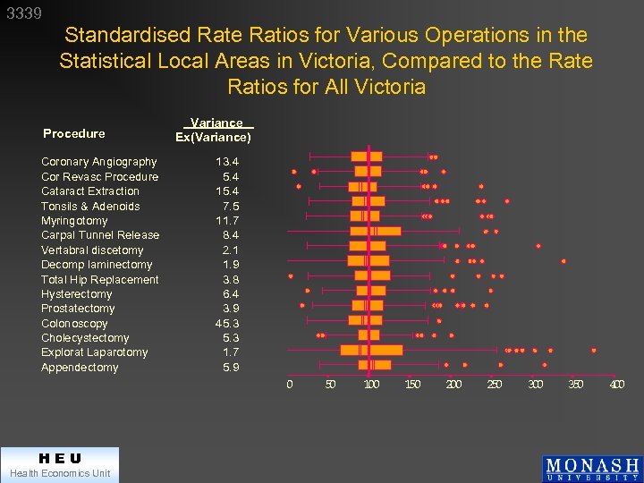 3339 Standardised Rate Ratios for Various Operations in the Statistical Local Areas in Victoria,