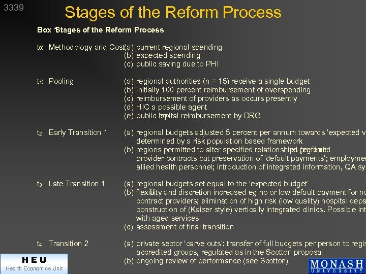 3339 Stages of the Reform Process Box 1 Stages of the Reform Process t