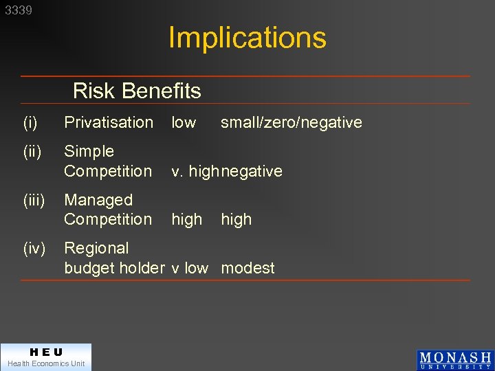 3339 Implications Risk Benefits (i) Privatisation low (ii) Simple Competition v. highnegative Managed Competition