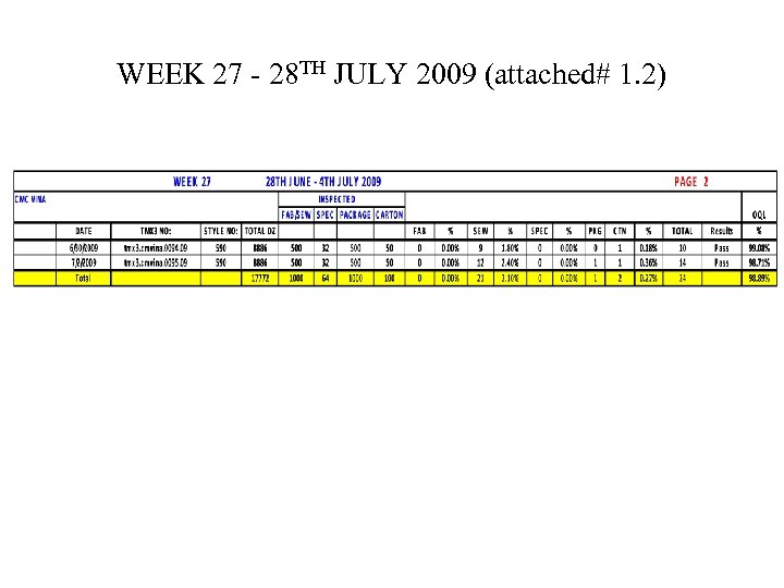 WEEK 27 - 28 TH JULY 2009 (attached# 1. 2) 