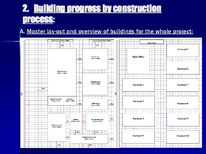 2. Building progress by construction process: A. Master lay-out and overview of buildings for