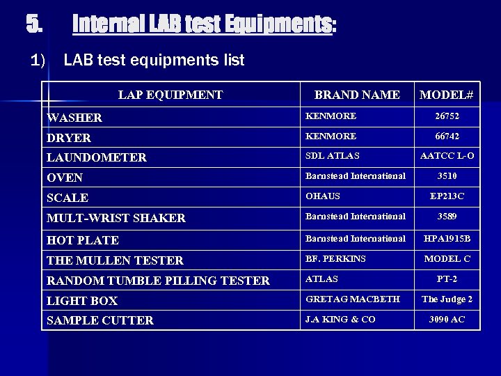 5. 1) Internal LAB test Equipments: LAB test equipments list LAP EQUIPMENT BRAND NAME