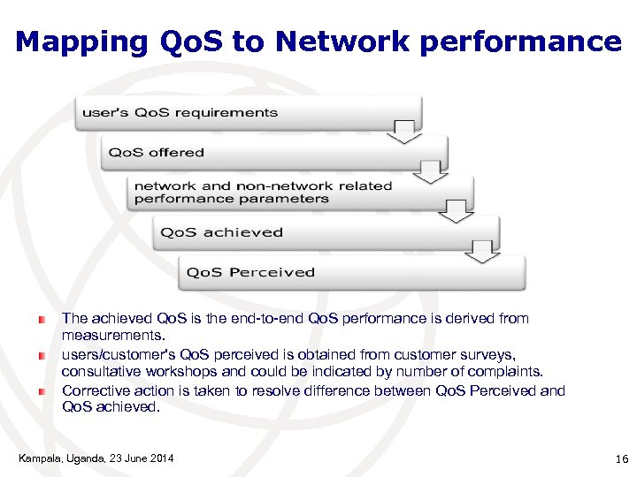 Mapping Qo. S to Network performance The achieved Qo. S is the end-to-end Qo.