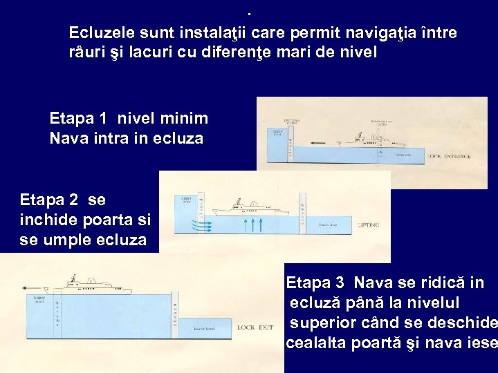 . Ecluzele sunt instalaţii care permit navigaţia între râuri şi lacuri cu diferenţe mari