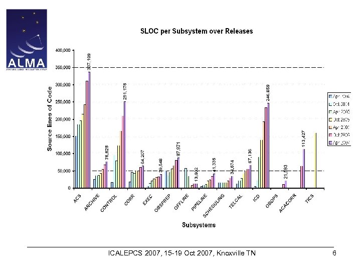 ICALEPCS 2007, 15 -19 Oct 2007, Knoxville TN 6 
