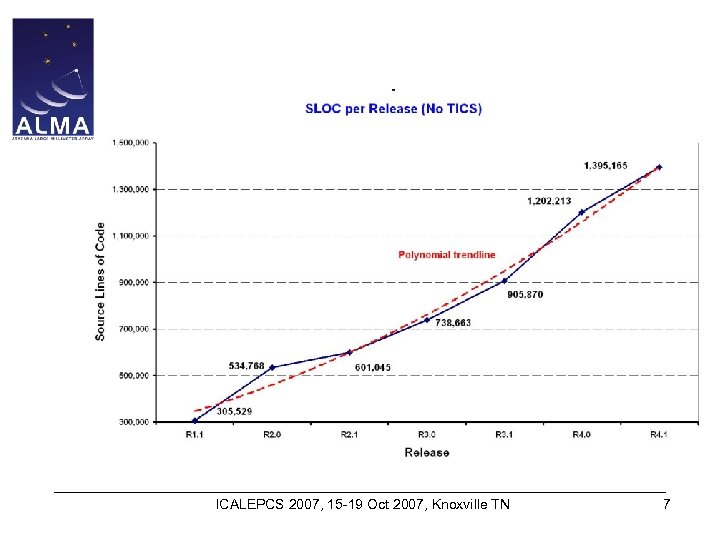 ICALEPCS 2007, 15 -19 Oct 2007, Knoxville TN 7 
