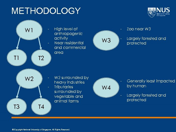 METHODOLOGY - W 1 - T 1 T 2 - W 2 - T