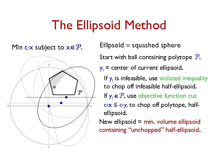 The Ellipsoid Method Min c. x subject to xÎP. Ellipsoid º squashed sphere Start