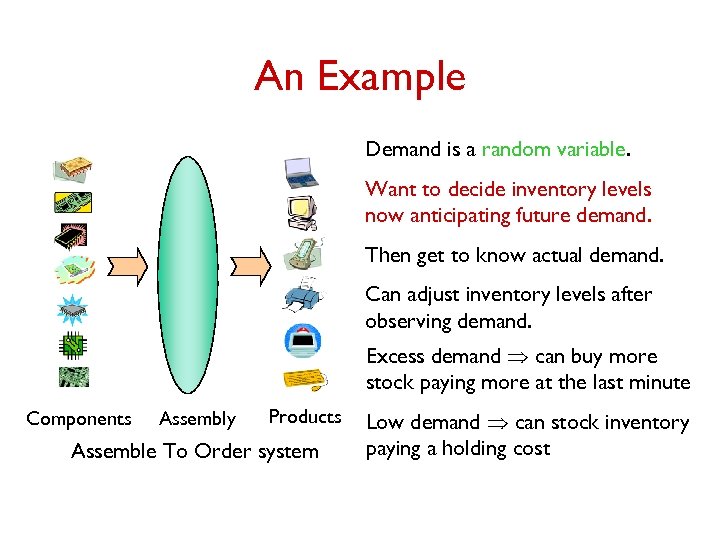 An Example Demand is a random variable. Want to decide inventory levels now anticipating